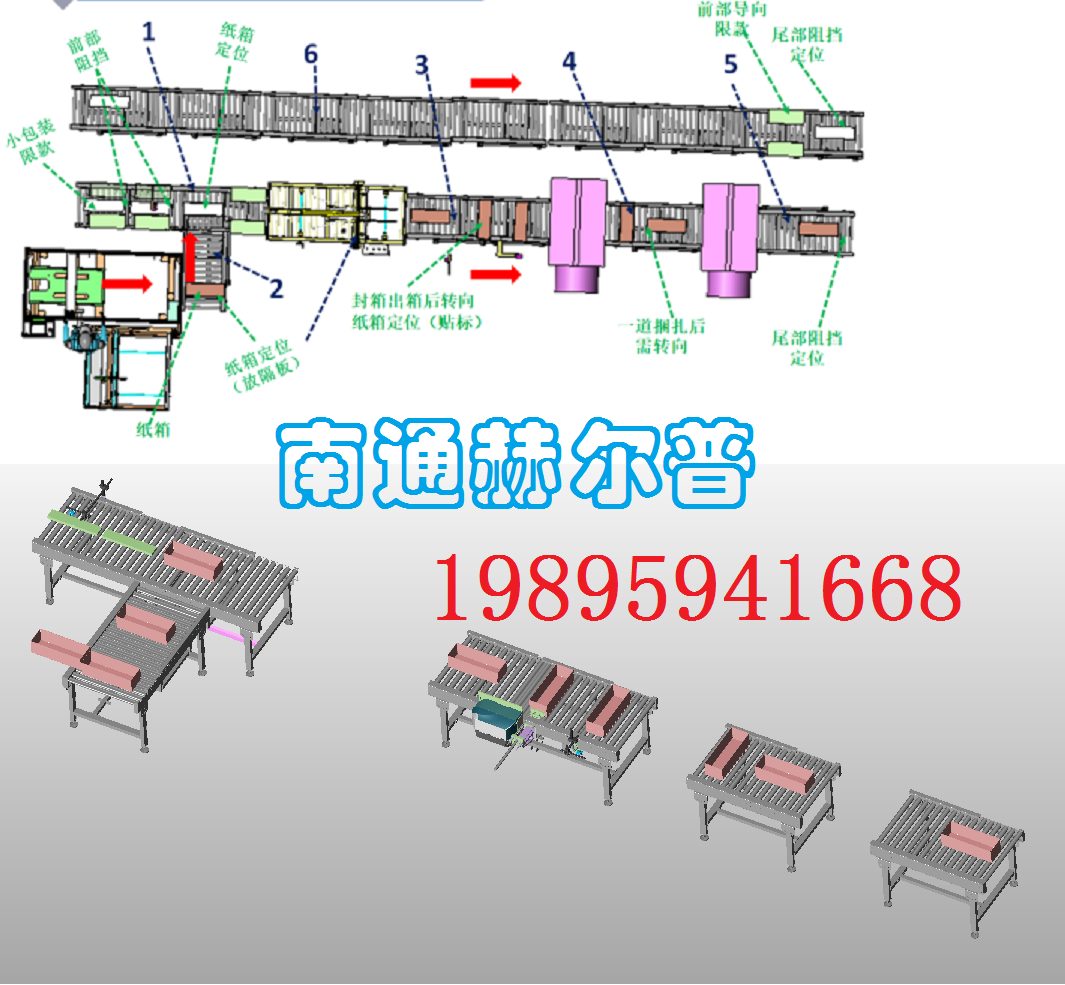 全自動(dòng)紙箱開(kāi)封口包裝線